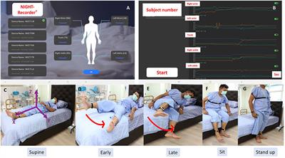 Technological evaluation of strategies to get out of bed by people with Parkinson's disease: Insights from multisite wearable sensors